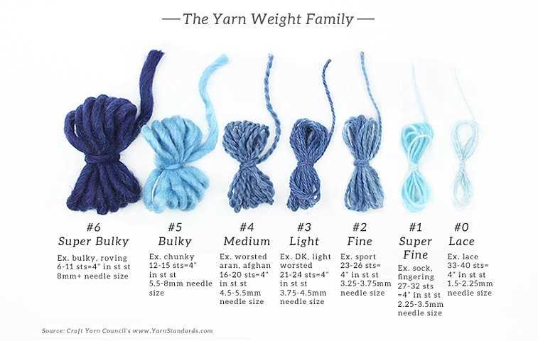 Knitted scarf pattern worsted weight yarn