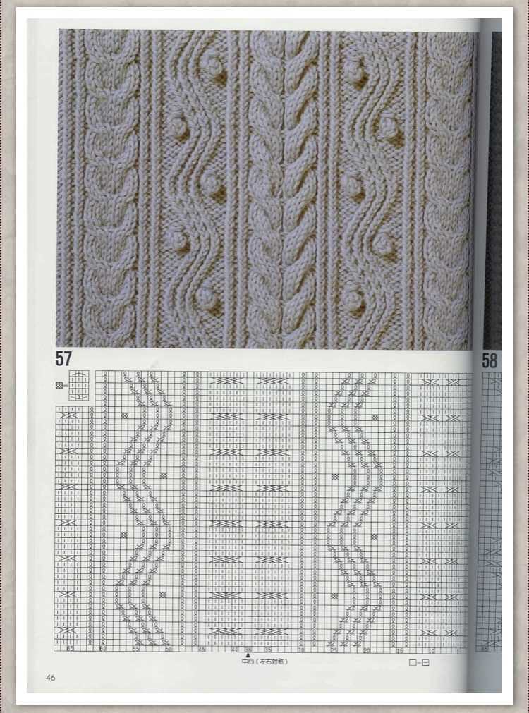 Cable knit patterns for beginners