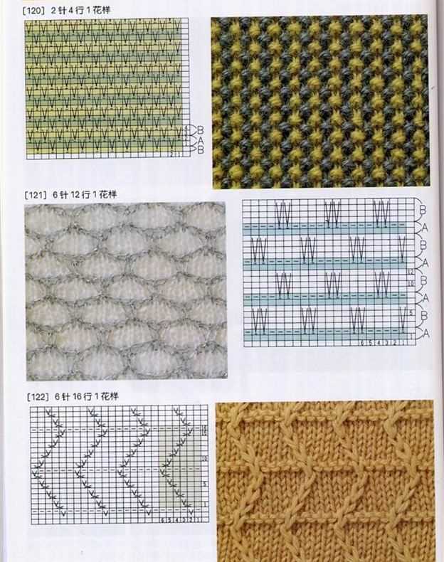 Www vam ac uk knitting patterns