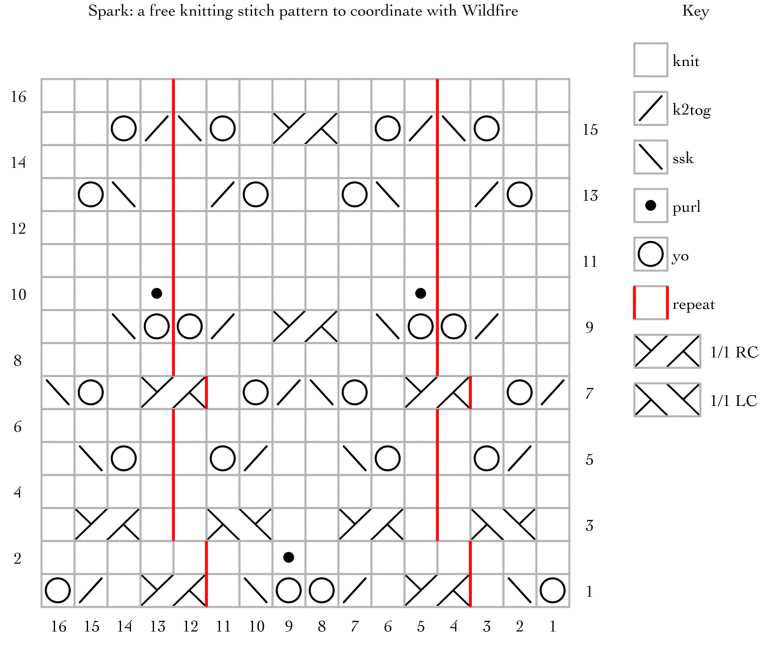 Free knitting cable stitch patterns
