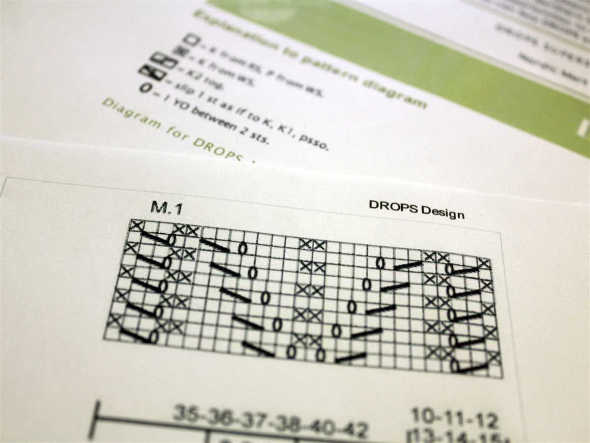 Knitting pattern reading