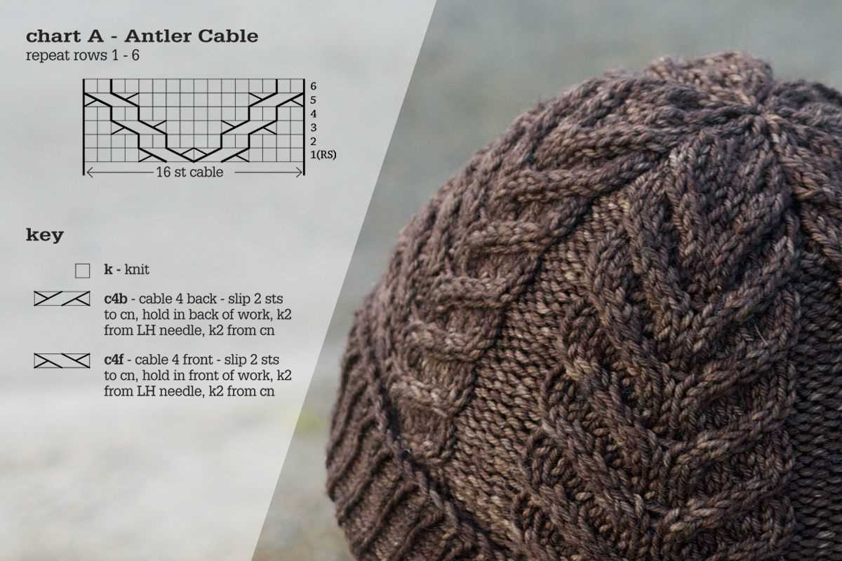 Men's cable knit hat pattern free