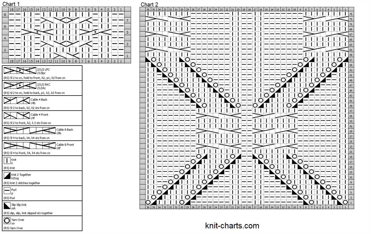 Free sweater knitting patterns circular needles