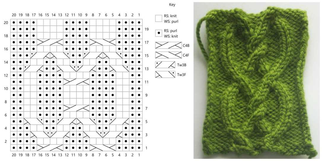 Read knitting pattern