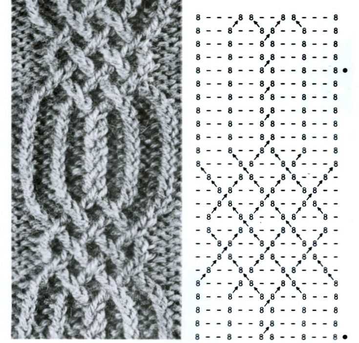 Twisted stitch knitting patterns