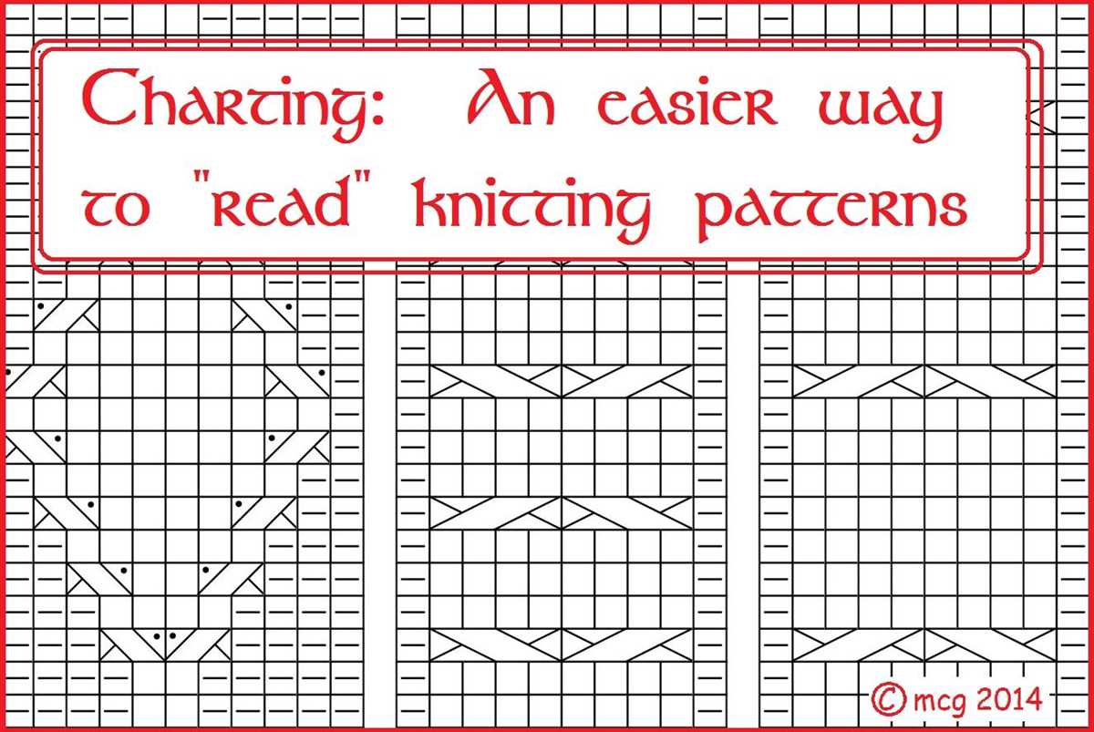 Read knitting pattern