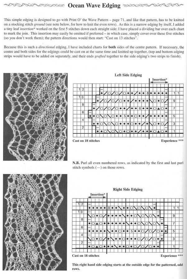 Print of the wave knitting pattern