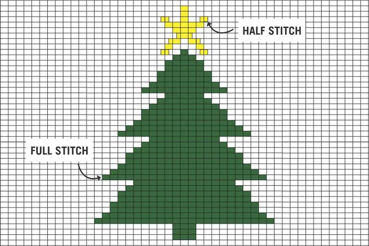 12 days of christmas knitting pattern free