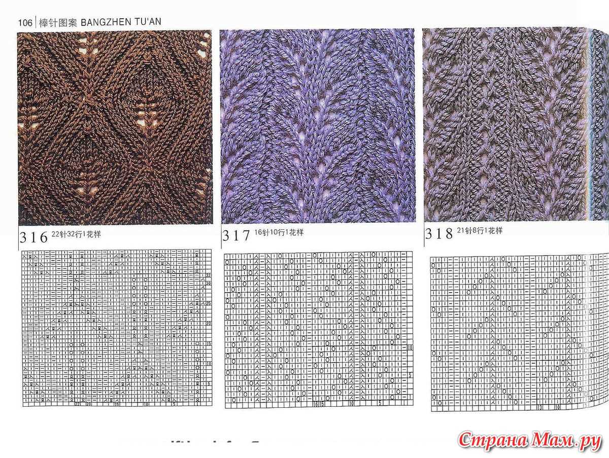 Create knitting pattern online