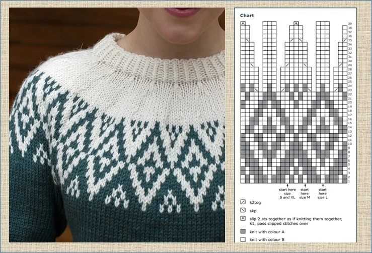 Discover Local Knitting Pattern Stores in Your Area Knitting pattern shops near me