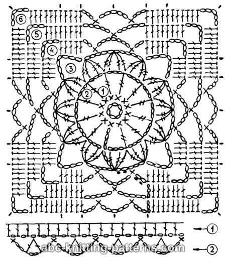 Abc knitting patterns free
