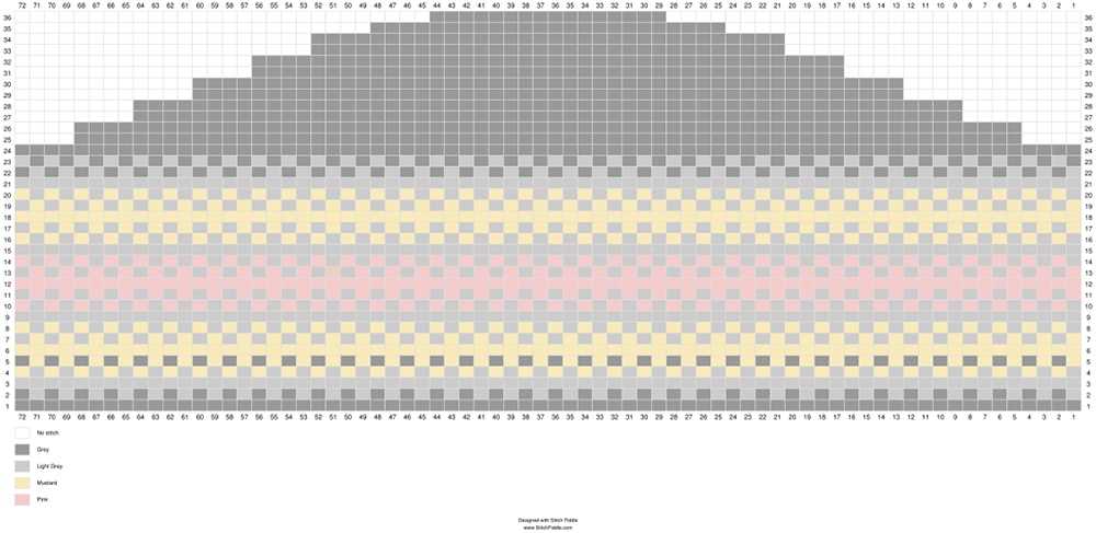 Reading knitting pattern charts