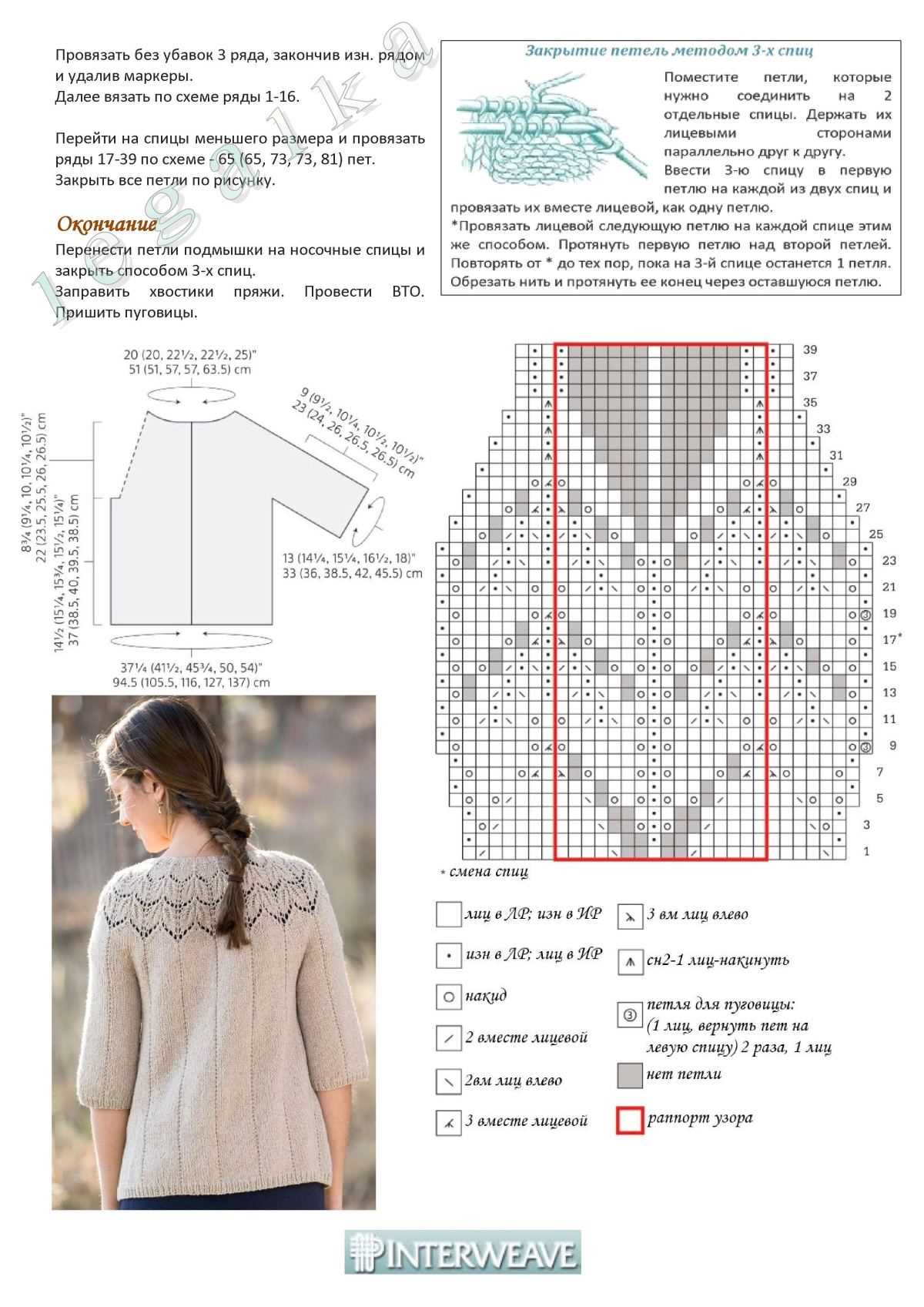 Petite knit patterns