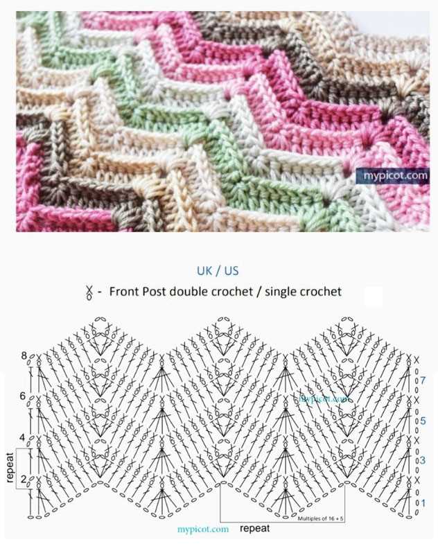 Knit zig zag pattern