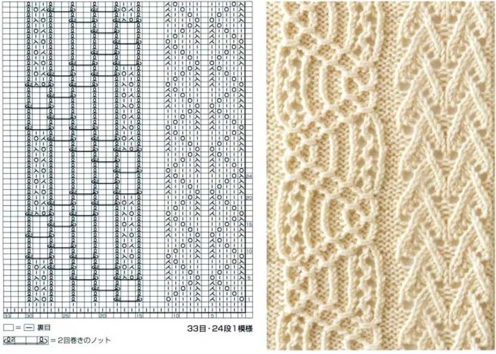 Knitting book patterns