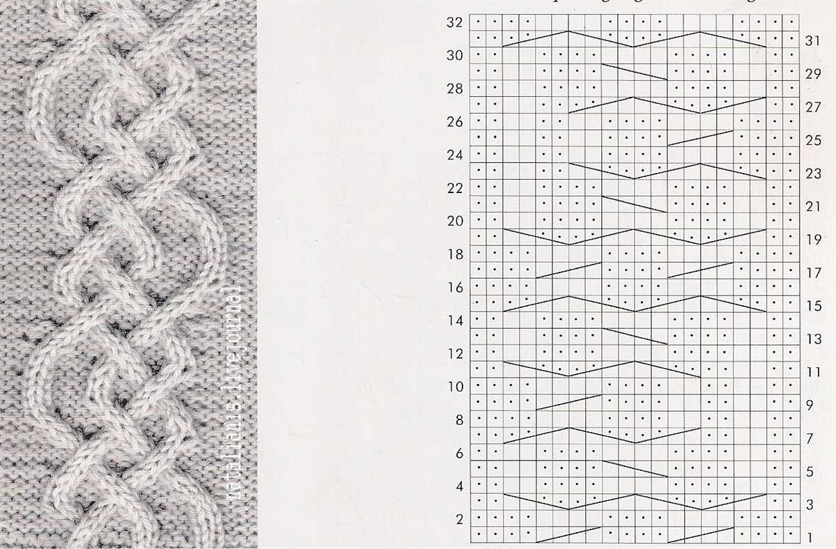 Irish scarf knitting pattern