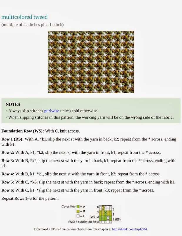The knit stitch pattern handbook