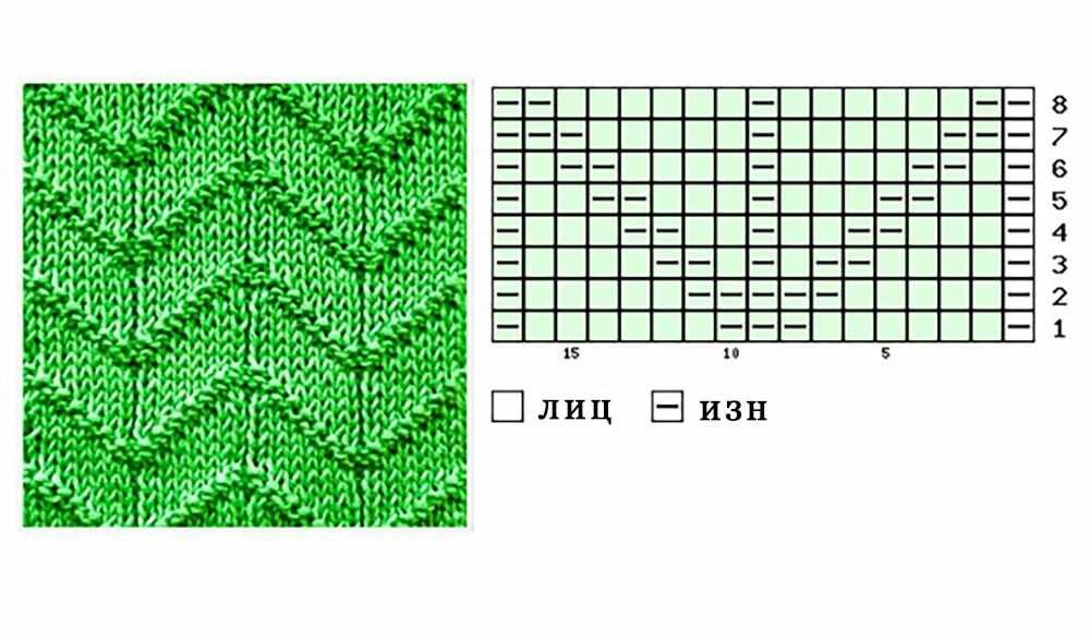 Chevron knitting pattern chart