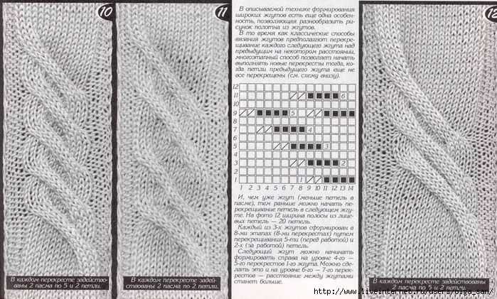 Design your own knitting pattern online