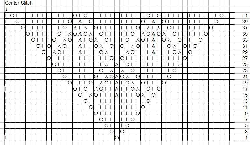 Knitting patterns one skein