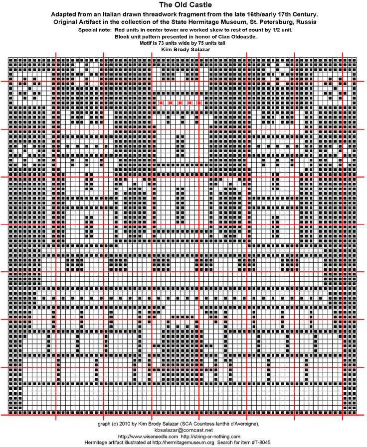 Knit pattern chart