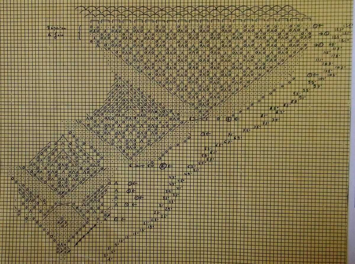 Knit patterns tablecloth patterns