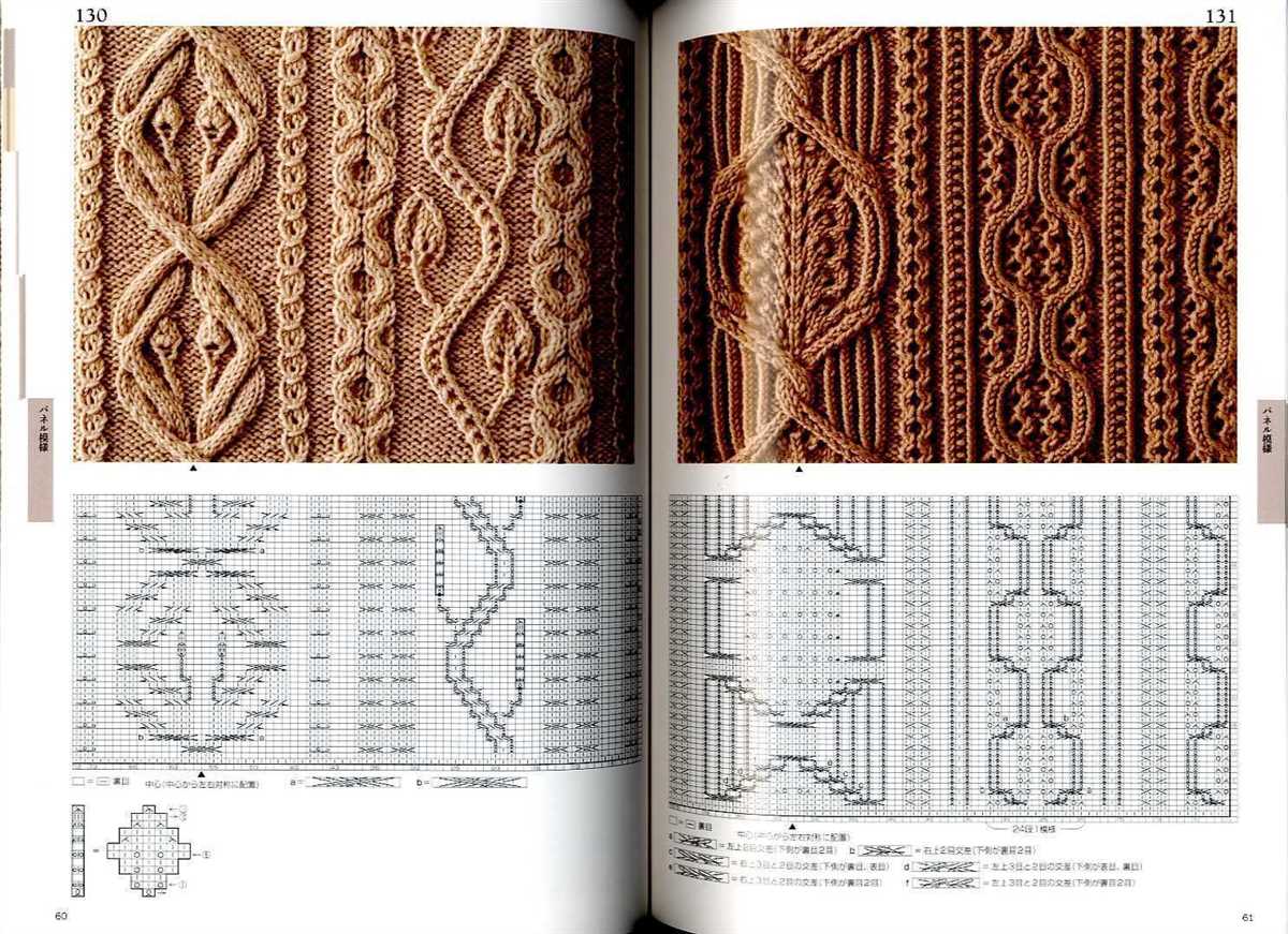 Knit pattern books