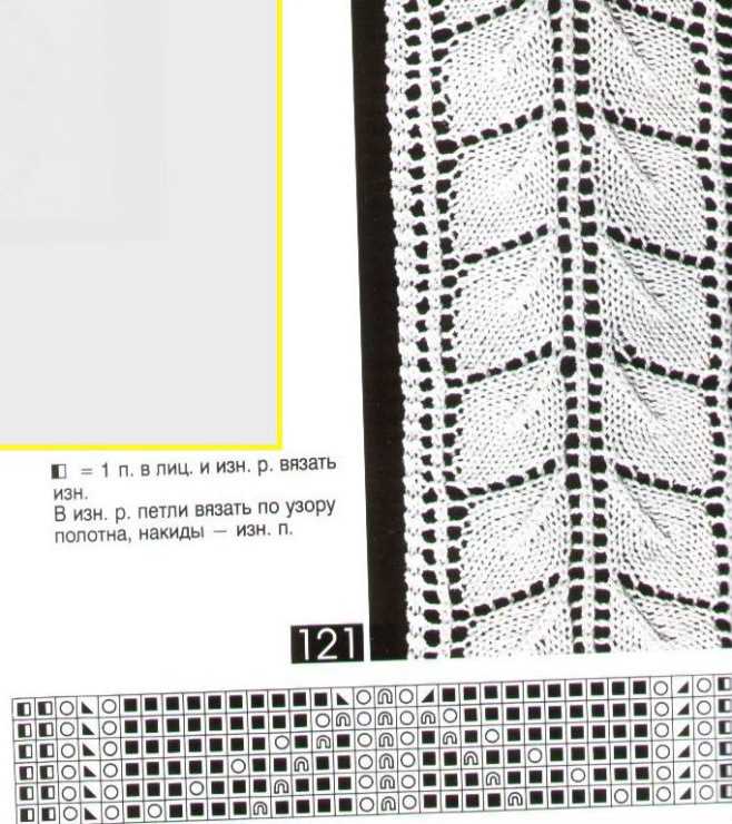 Knit trim patterns