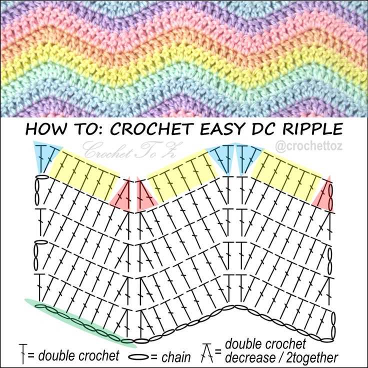 Creating a Mesmerizing Ripple Pattern with Knitted Waves Knitted waves ripple pattern