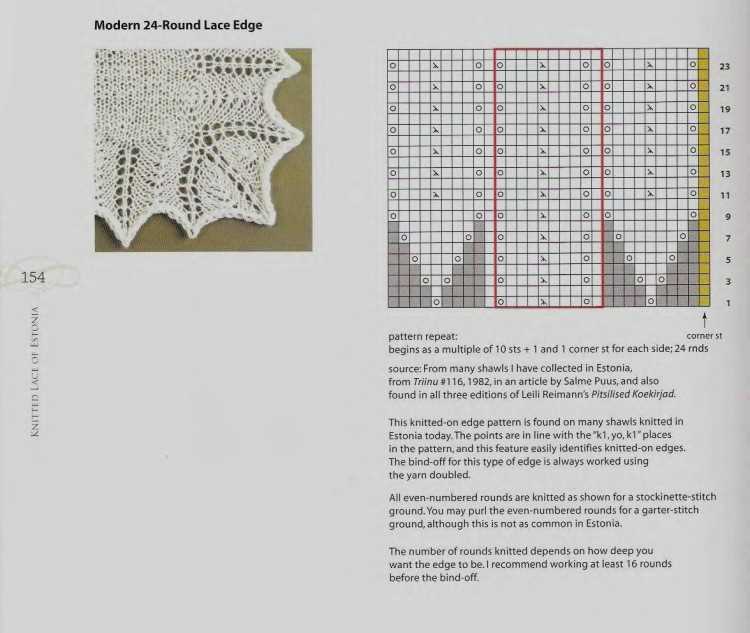 Knitted edge patterns