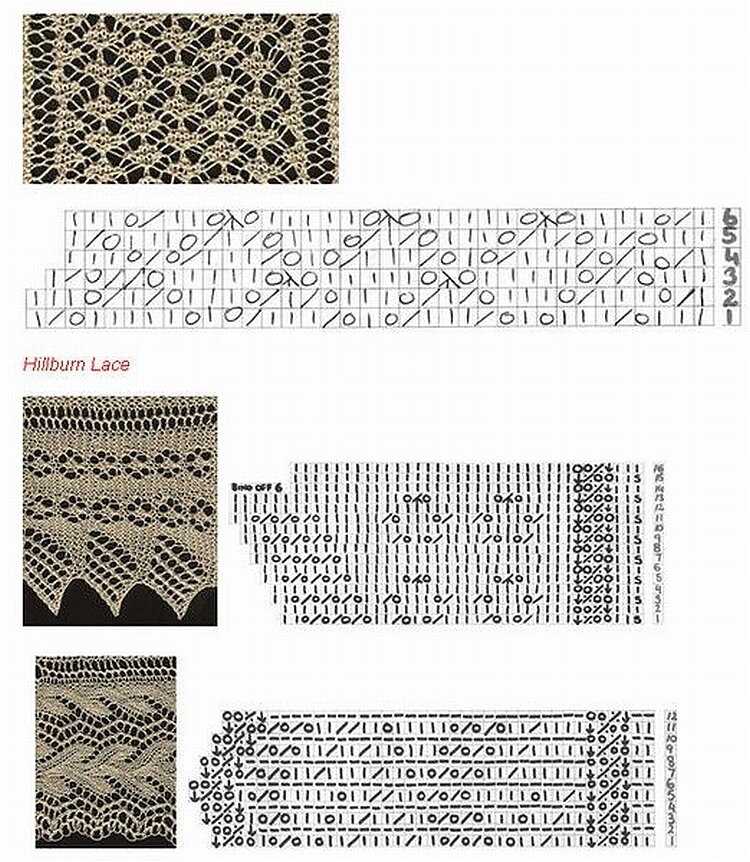 Knitted edge patterns