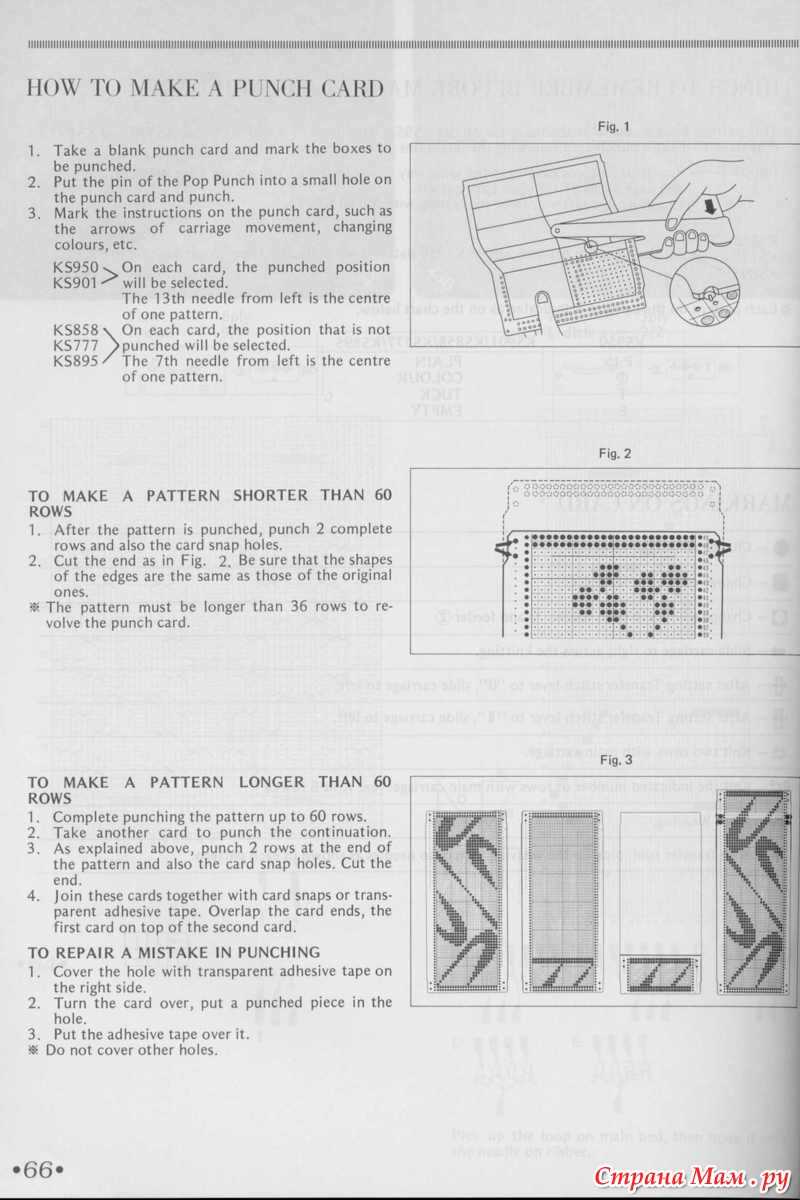 Knitting pattern instructions explained