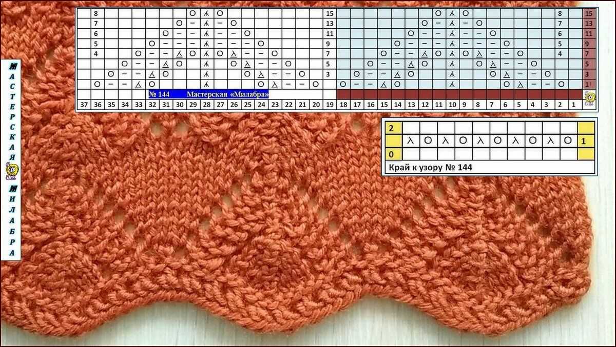 Knitting pattern template pdf