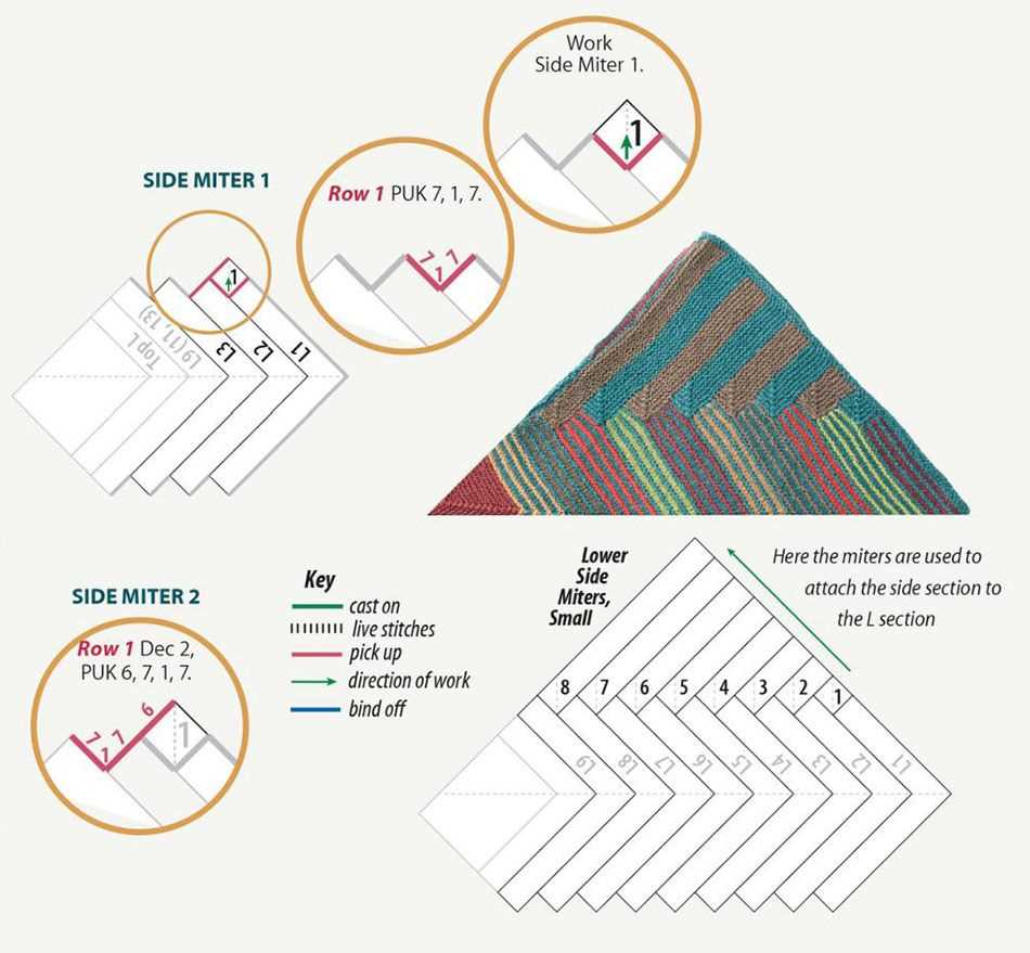Knitting patterns.com