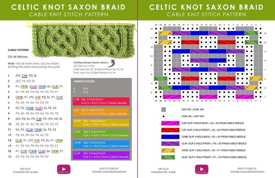 Knitting skill that creates patterns with hues