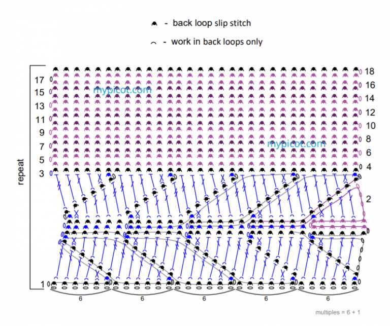 Knitting slip stitch patterns