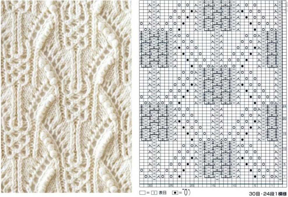 Knitting pattern design book