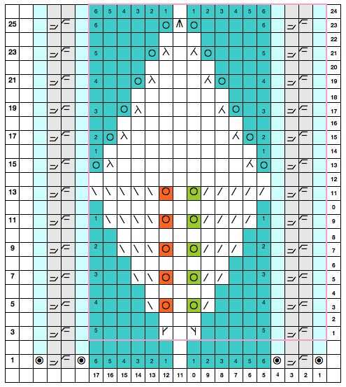 Knitting pattern software reviews