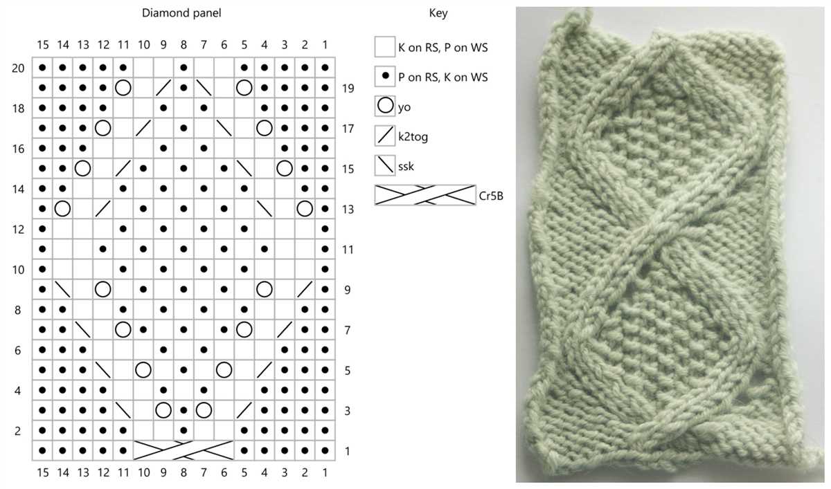 Knitting pattern template pdf