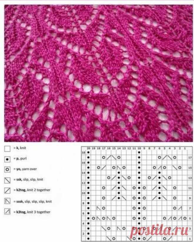 Knitting patterns list