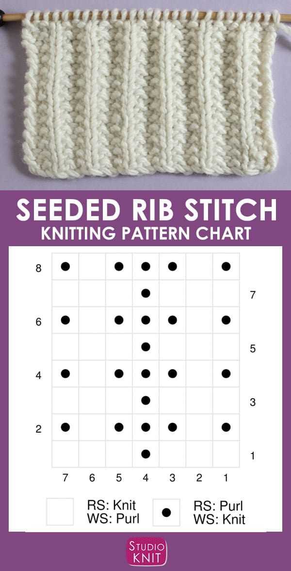 Knitting rib stitch patterns