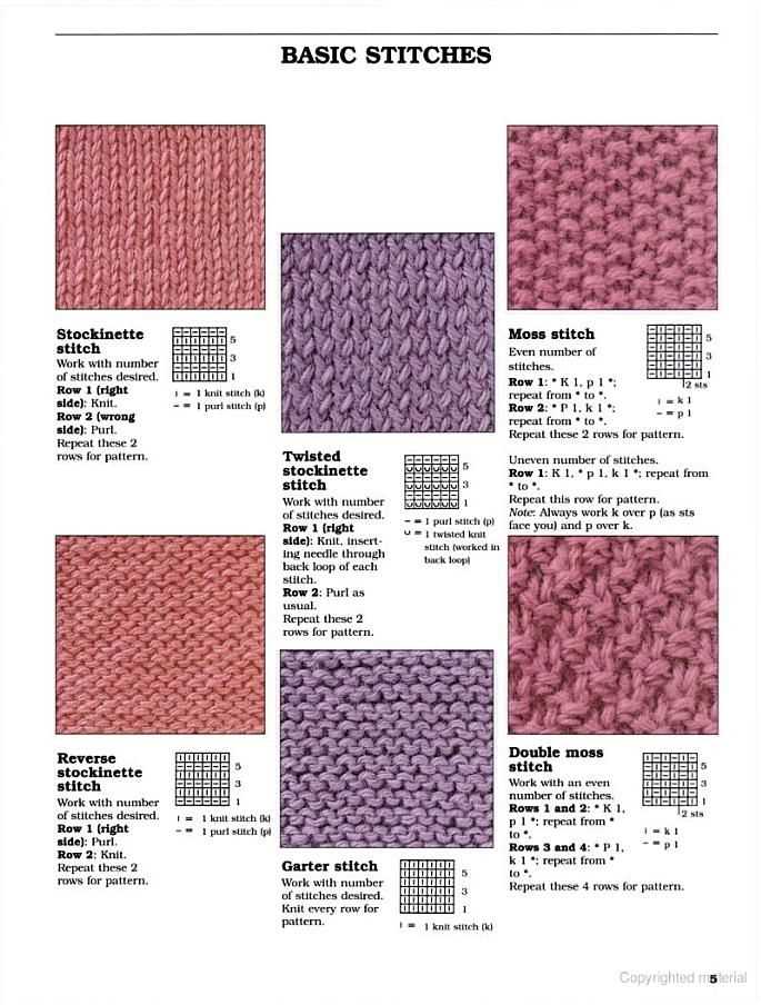 Exploring the Rich World of Knitting Stitches Patterns Knitting stitches patterns