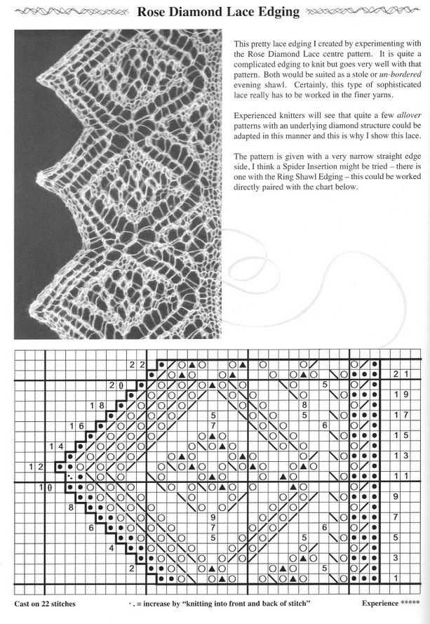 Lace edging knit pattern