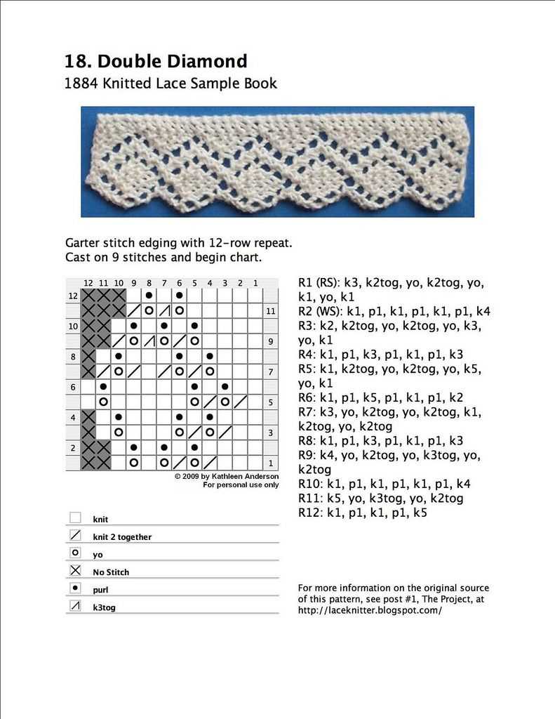 Lace edging knit pattern