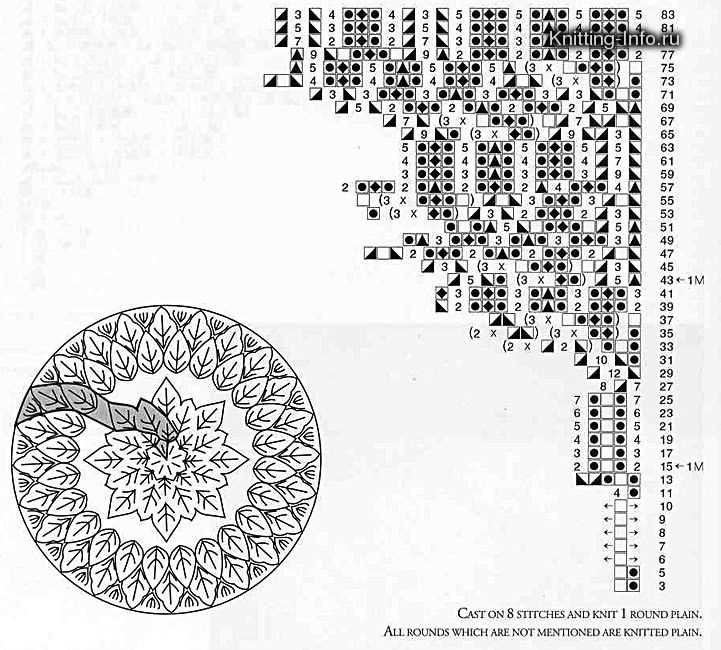 Lace knitting patterns in the round