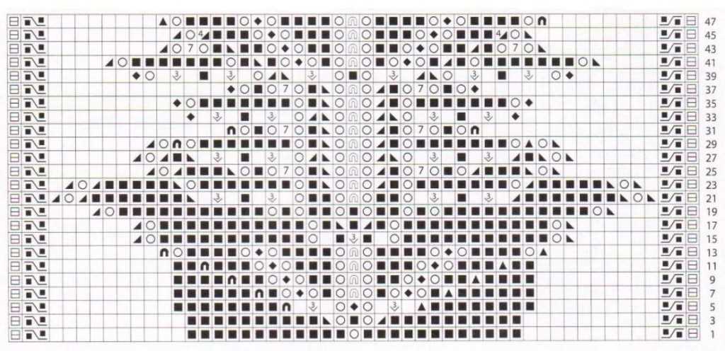 Lace panel knitting pattern