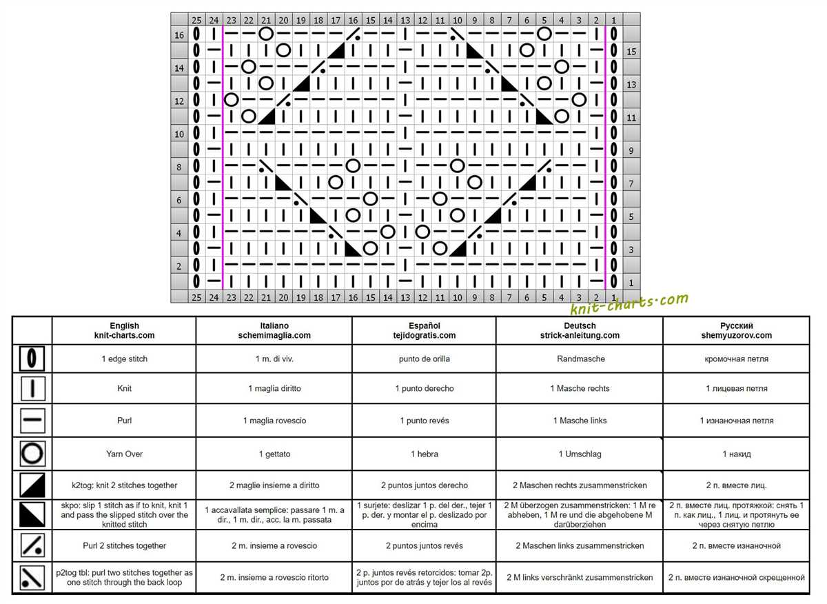 Leaf stitch pattern knitting