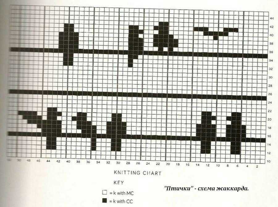 Www vam ac uk knitting patterns