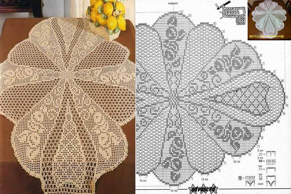 Knit patterns tablecloth patterns