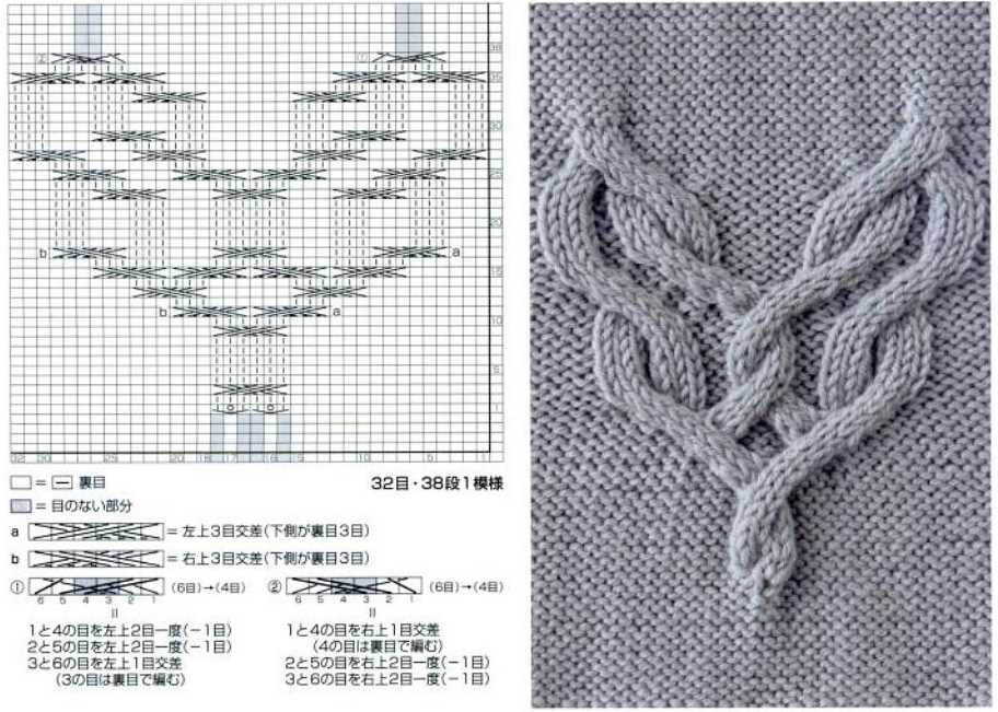 Knitting pattern template pdf